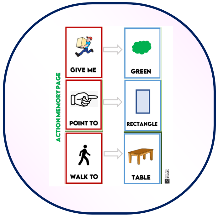 Multi-Step Instruction Page (PDF Download) – Autism Visual Designs