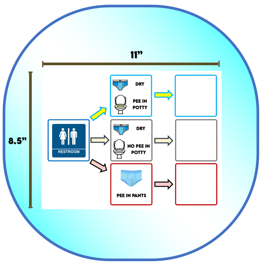 Bathroom Contingency Chart (PDF Download) – Autism Visual Designs