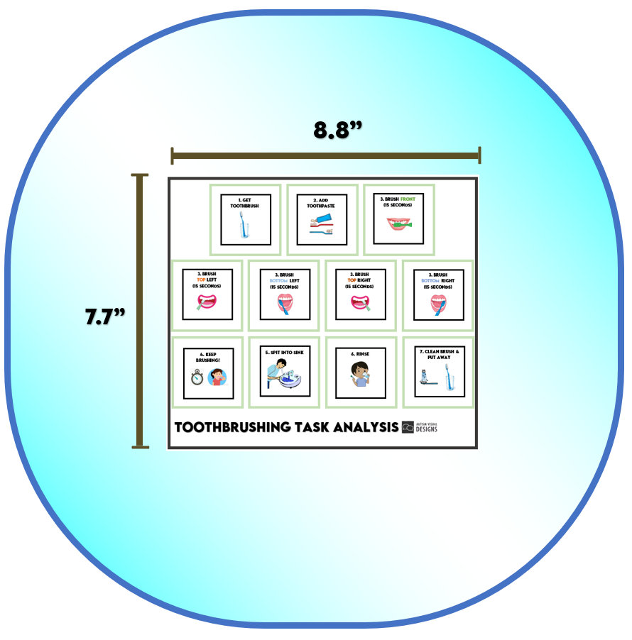 Morning Routine Task Analysis Task Analysis: Morning Routine – Autism Visual Designs