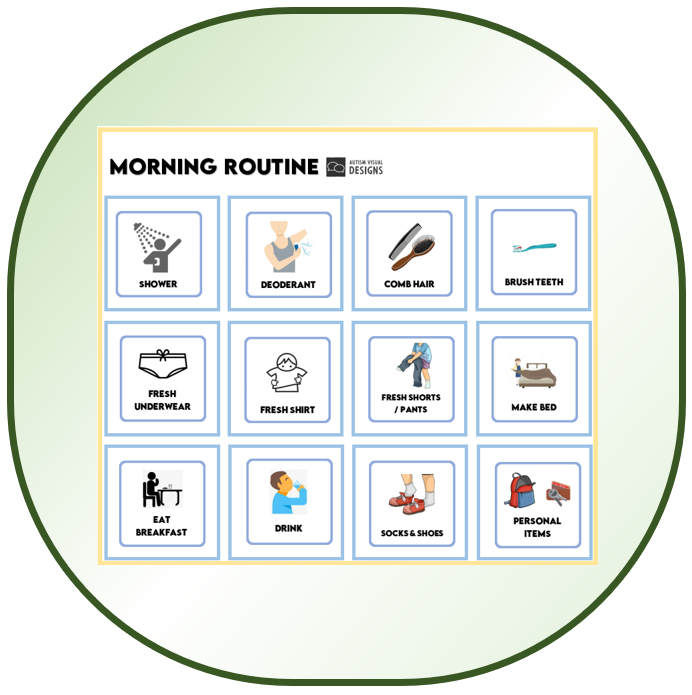 Morning Routine Task Analysis Task Analysis: Morning Routine – Autism Visual Designs